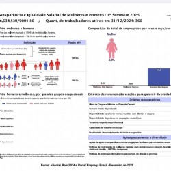 Igualdade Salarial