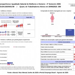 Relatório de Transparência