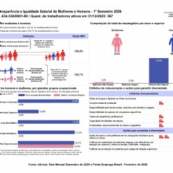 Relatório de Transparência